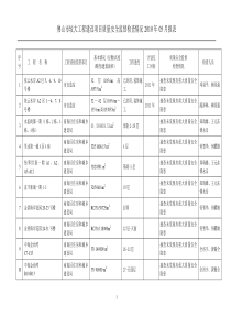 佛山市较大工程建设项目质量安全监督检查情况年月报表