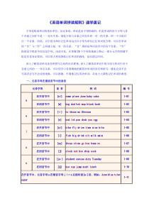 《英语单词拼读规则》速学速记 (1)