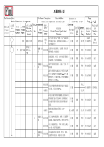 Bosch_4Gallon质量控制计划