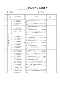 安全生产目标考核表