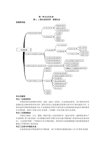 人教版七年级生物学思维导图和知识点