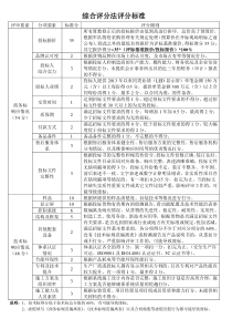 综合评分法评分标准