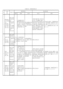 全市建筑施工安全、工程质量综合检查情况汇总表