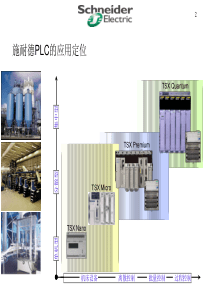 施耐德premium硬件系统