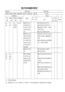 (Q9001MISO14001SOHSAS18001)三标一体内部审核检查表20