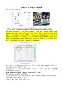 fasterrcnn中对RPN的理解_20180802