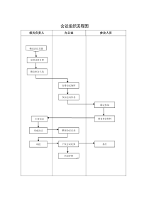 会议组织流程__流程图