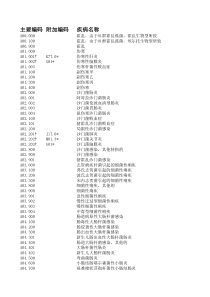 《疾病分类与代码》(GBT-14396-2016)国标版(1)