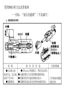 00373-质量管理体系资料集：PM分析法