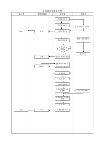 人员培训管理流程图