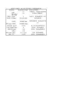 SF6断路器配的液压操动机构大修作业质量控制卡