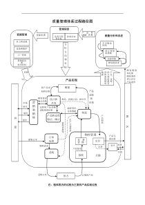 01质量体系过程路径图