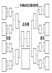 历年来NBA季后赛对阵图(空白表格)