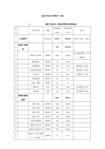 房地产项目开发费用明细一览表(案例)