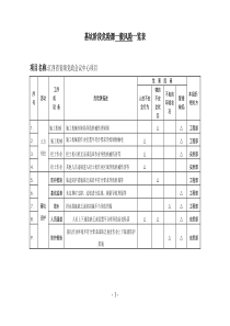 基坑危险源一般风险一览表