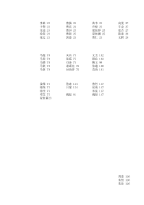 三国志9武将相性表