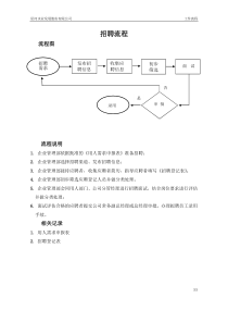 企管部工作流程