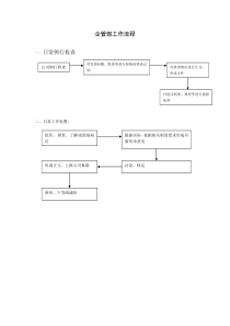 企管部工作流程图