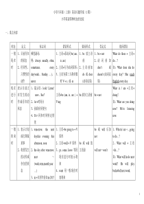 广州版小学英语四种时态比较讲解及练习