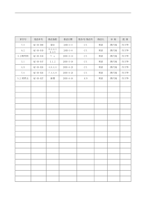 2.0质量手册修改一览表