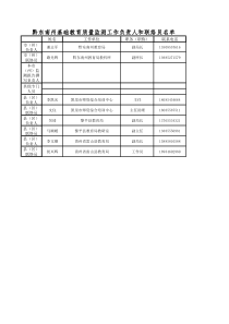 2016新版-质量手册（DOC17页）