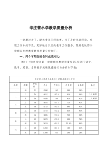 xxx小学教学质量分析