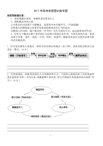 流程图专题(2017)