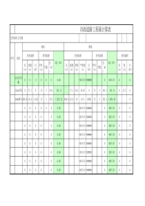 市政道路工程量计算表