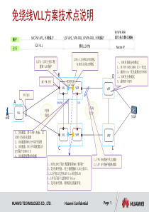 LTE承载方案