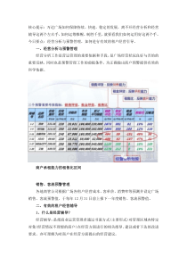 万达广场如何进行有效的商户经营指导