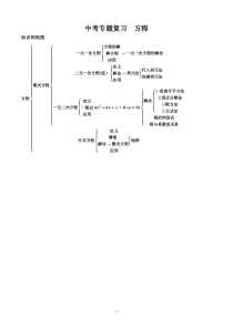 中考专题复习-方程