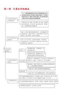 计算机网络技术-第三版-王协瑞-第一章到第八章课后习题答案