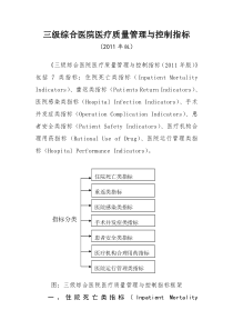 XXXX年版三级综合医院医疗质量管理与控制指标