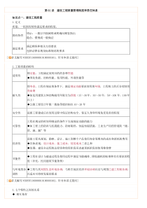 XXXX年监理工程师质量控制