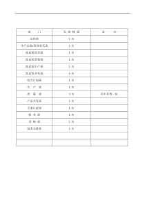 3.0附录二质量手册发放范围