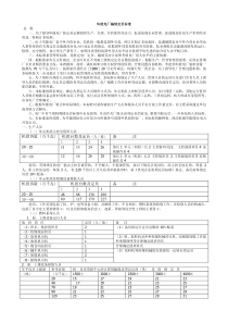 华能电厂编制定员标准