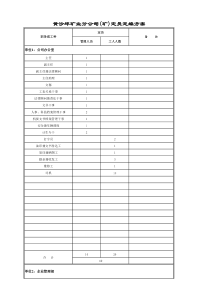 黄沙坪矿业分公司定员定编方案(共5张表格)