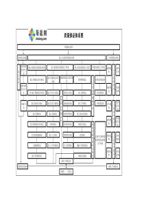 1.10质量保证体系图