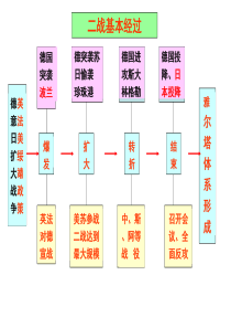 选修三：5、6二战扩大和转折教案