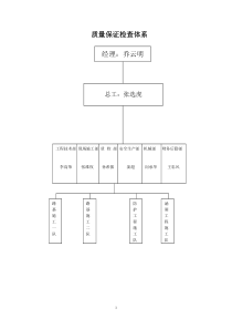 质量意识基础培训