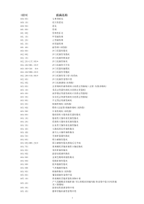 ICD-10疾病编码-带统计码