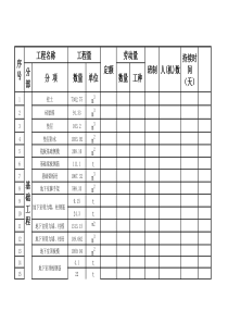 广联达办公楼-工程量