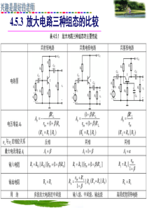 模拟电子技术-放大电路分析-放大电路三种组态的比较