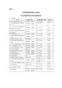 关于切实做好158家迎世博基地质量可追溯制度建设基地安全使用