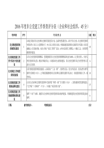 2016年度非公党建工作督查评分(企业和社会组织)