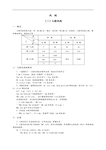 小学英语代词讲解与练习(超精)