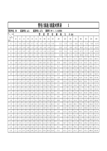 管径流速流量对照表计算【专业技术资料】