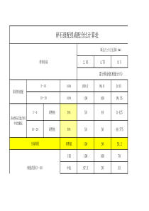 级配碎石合成级配自动生成表