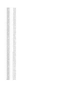 中国1950-2015人口数据