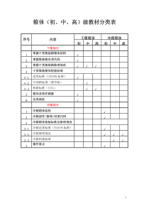 (文件12)集装箱箱体检验员(初、中、高)级培训教材